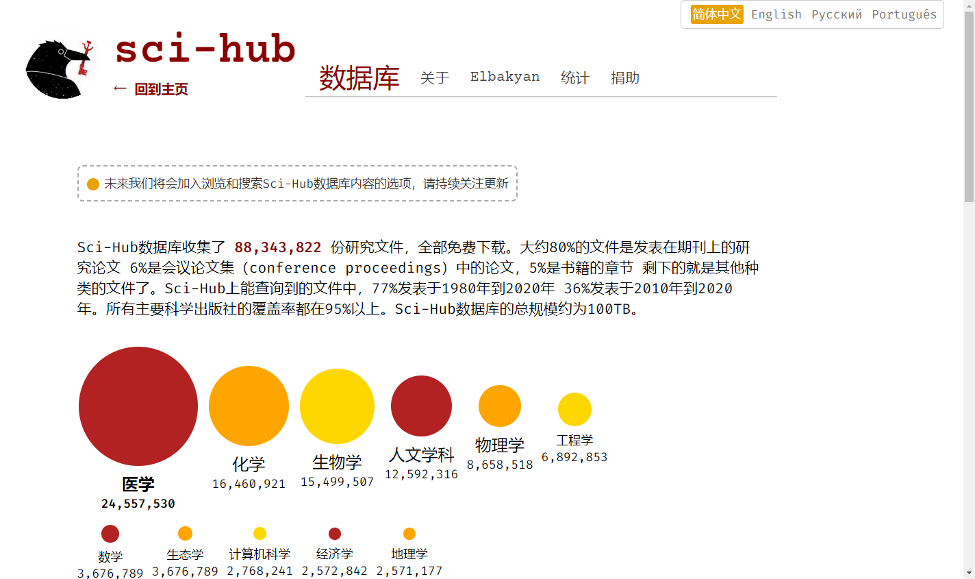 Sci-Hub Sci-Hub
