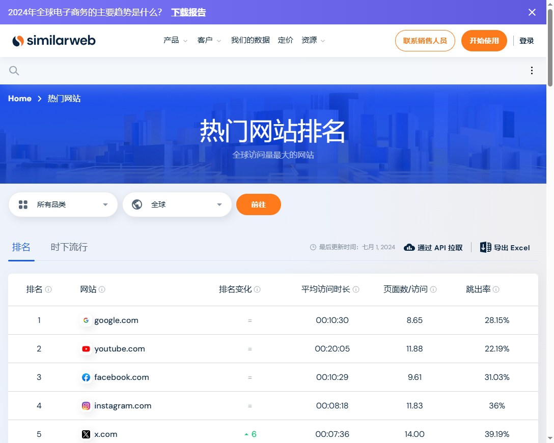 全球网站流量排名 全球网站流量排名是什么,怎么样,有哪些功能