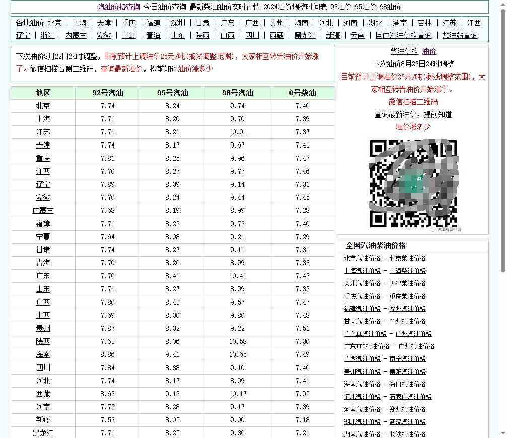 今日油价查询 今日油价查询如何注册,打不开了
